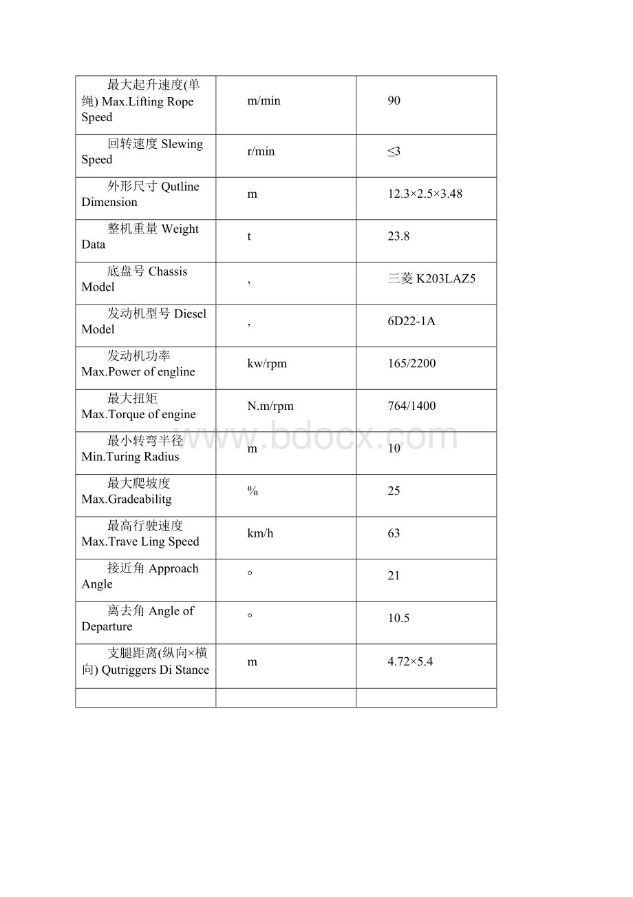 汽车吊参数.docx_第3页