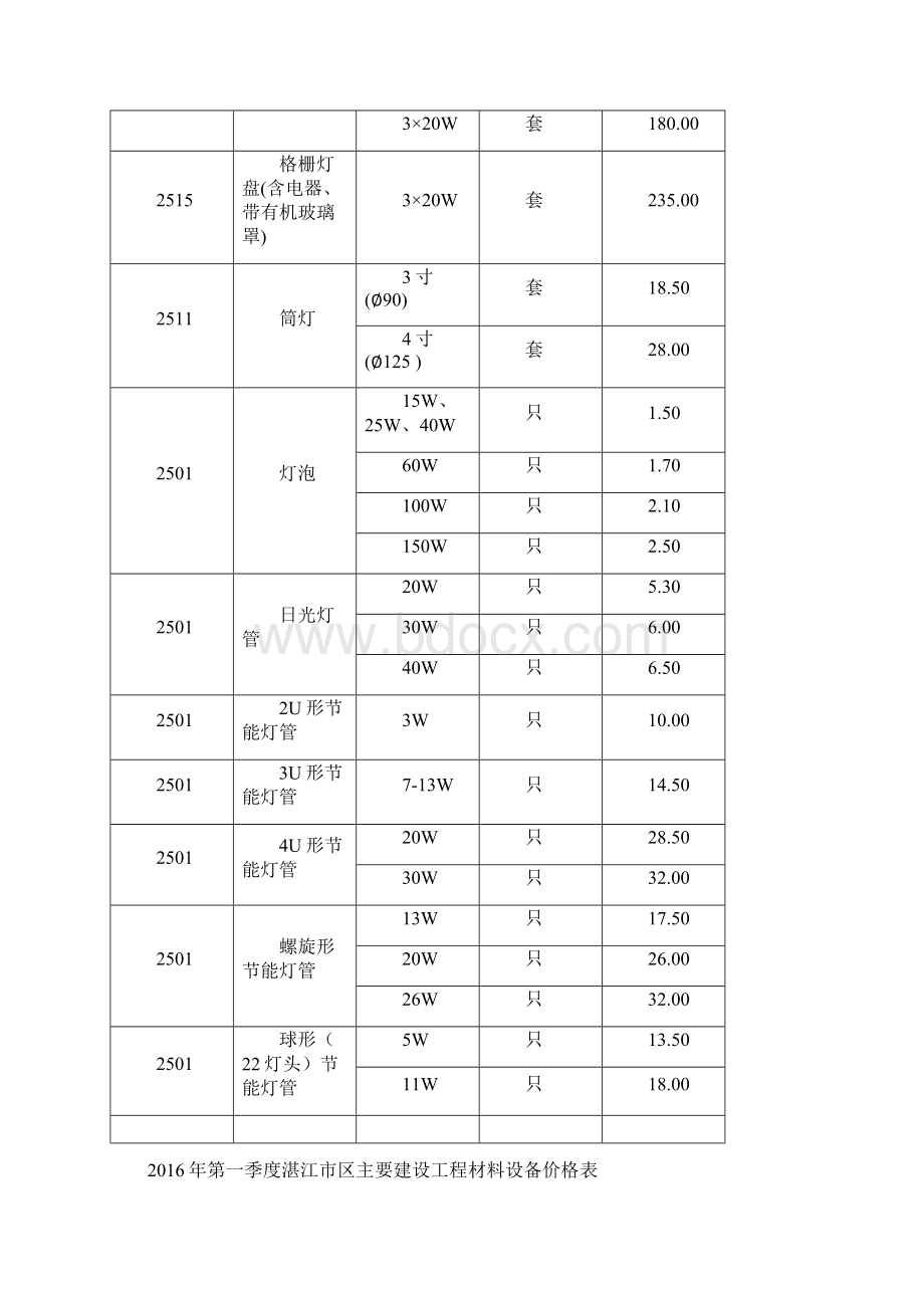 第一季度湛江市区主要建设工程材料设备价格表Word下载.docx_第3页