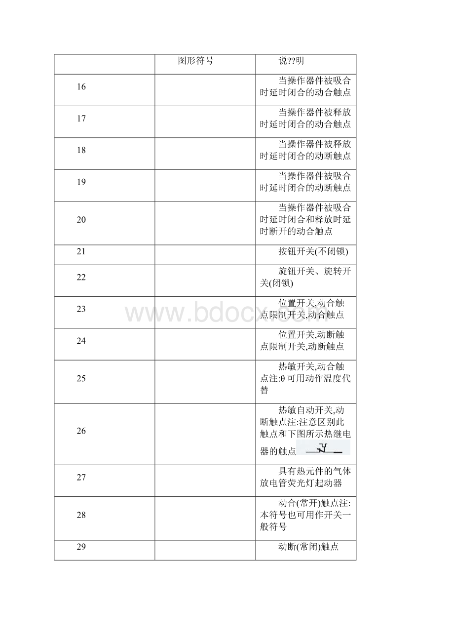 电气原理图符号大全.docx_第2页