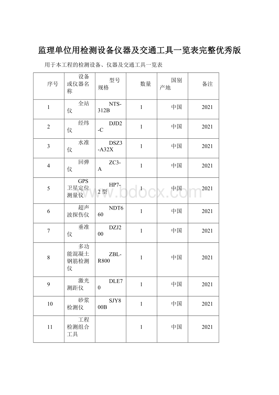 监理单位用检测设备仪器及交通工具一览表完整优秀版.docx