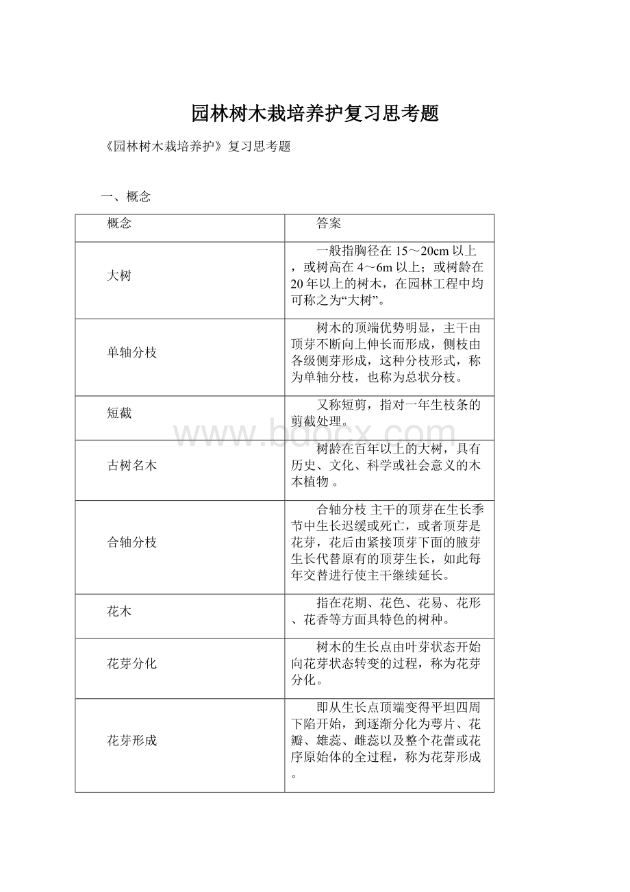 园林树木栽培养护复习思考题文档格式.docx