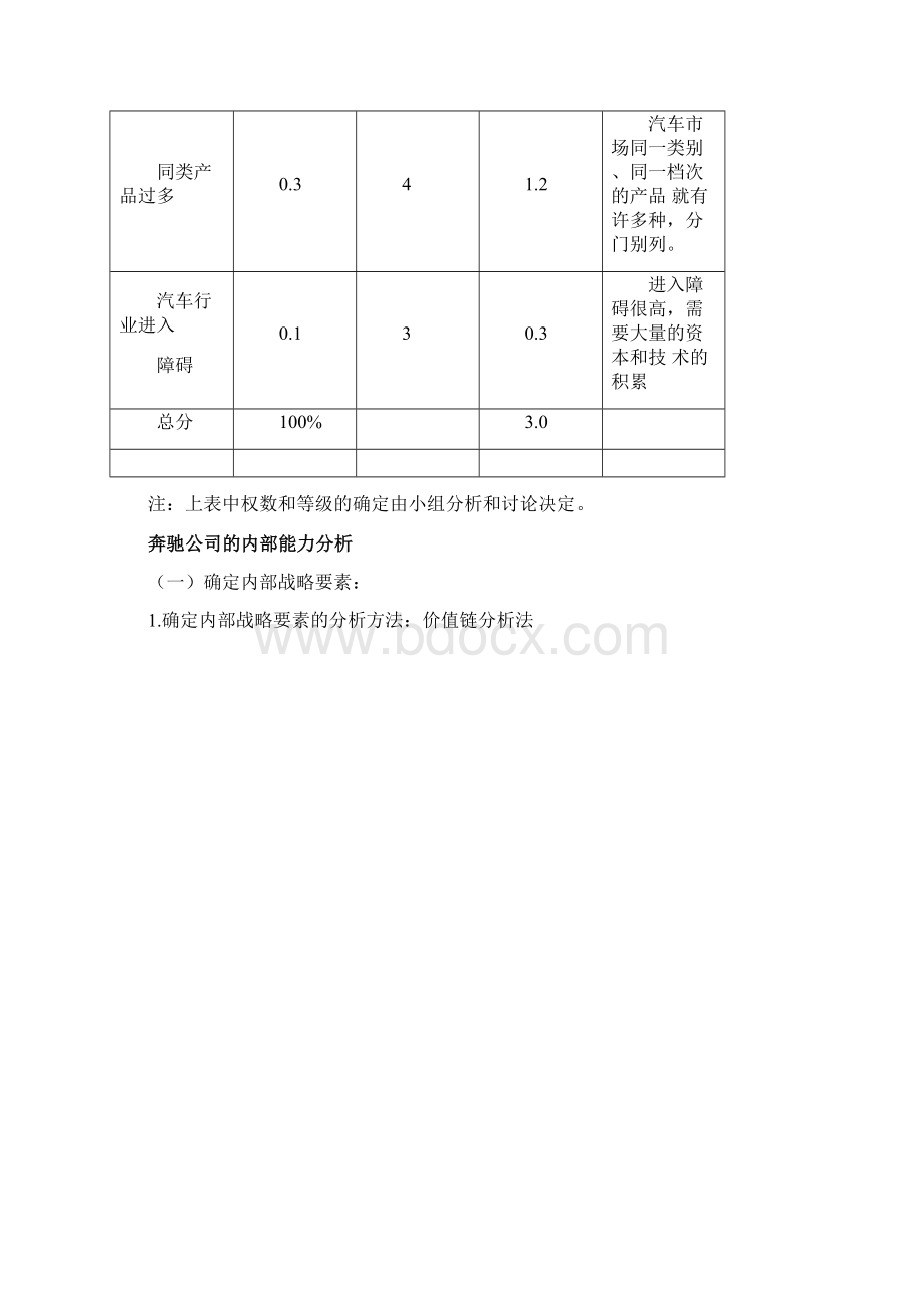 奔驰环境分析和SWOT分析.docx_第3页