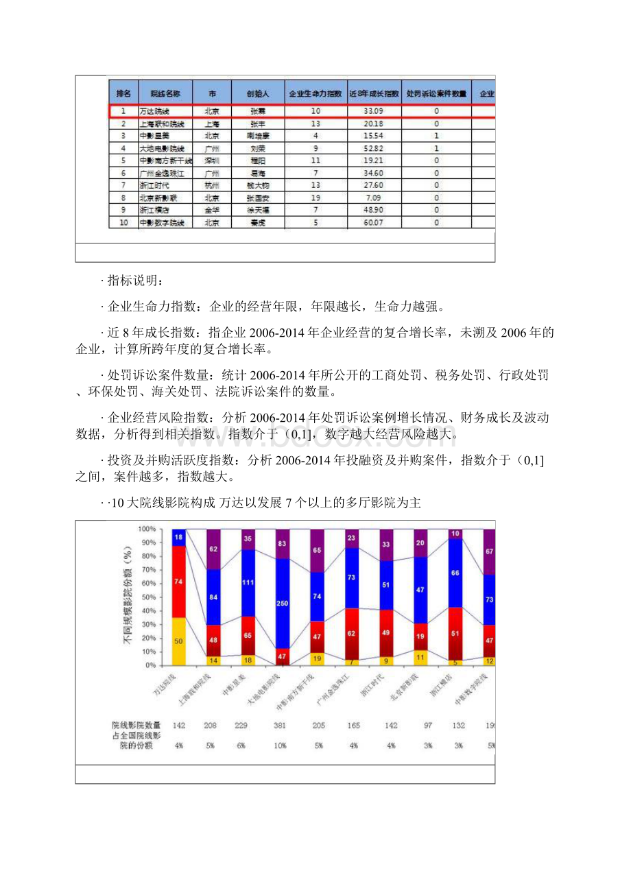 院线行业分析报告.docx_第2页