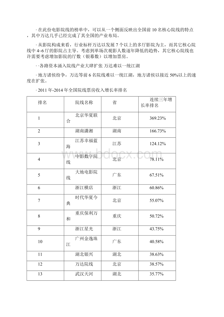 院线行业分析报告.docx_第3页