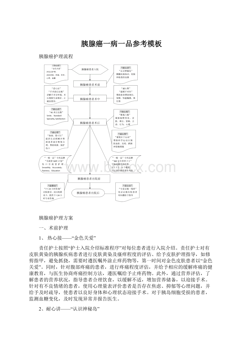 胰腺癌一病一品参考模板.docx_第1页