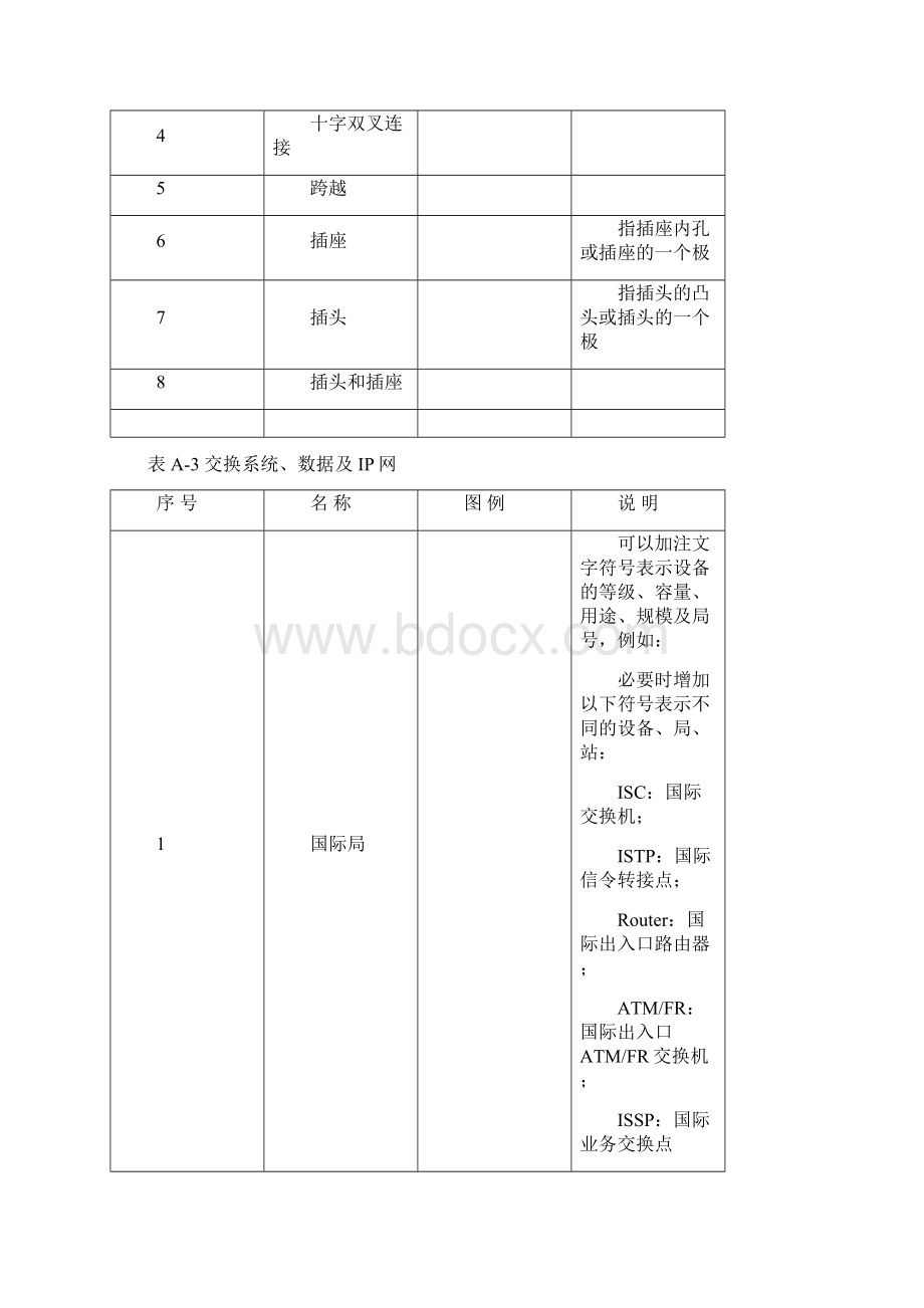 通信工程制图中的常用图形符号概要.docx_第2页