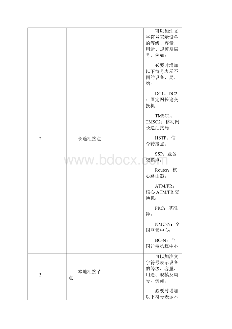 通信工程制图中的常用图形符号概要.docx_第3页