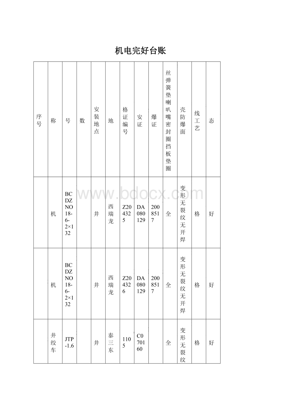 机电完好台账Word文件下载.docx_第1页