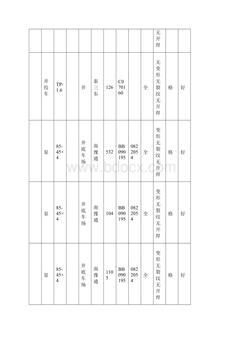 机电完好台账Word文件下载.docx_第2页