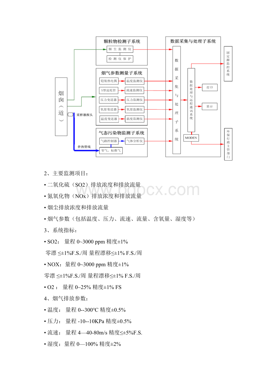 整理烟气脱硫在线分析仪培训.docx_第2页