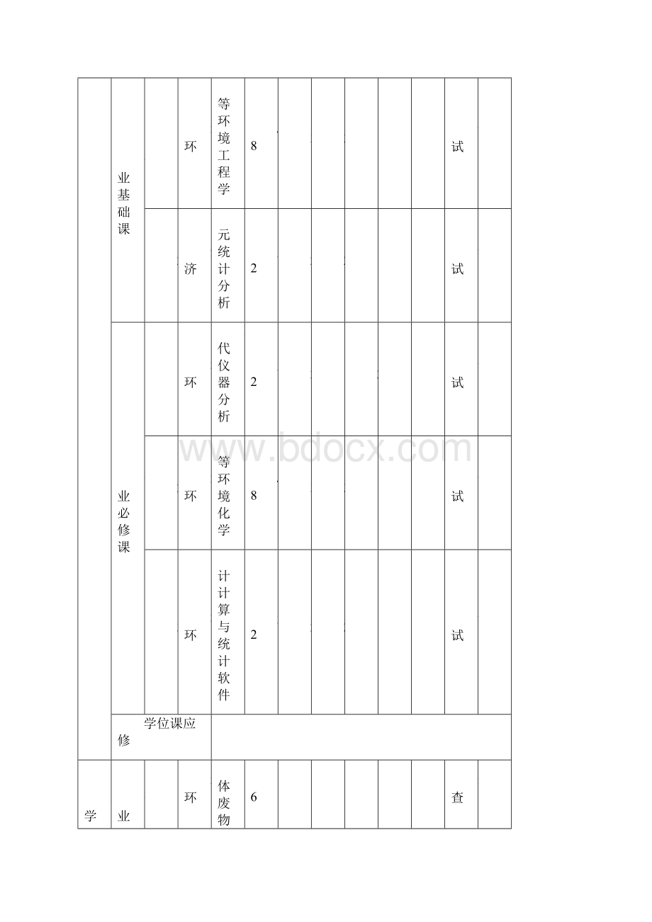 杭州电子科技大学硕士研究生材料与环境工程学院 级环境监测与控制学术培养方案.docx_第3页