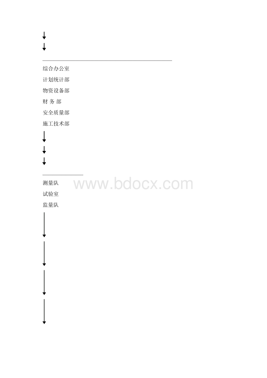 涵施工方案.docx_第3页