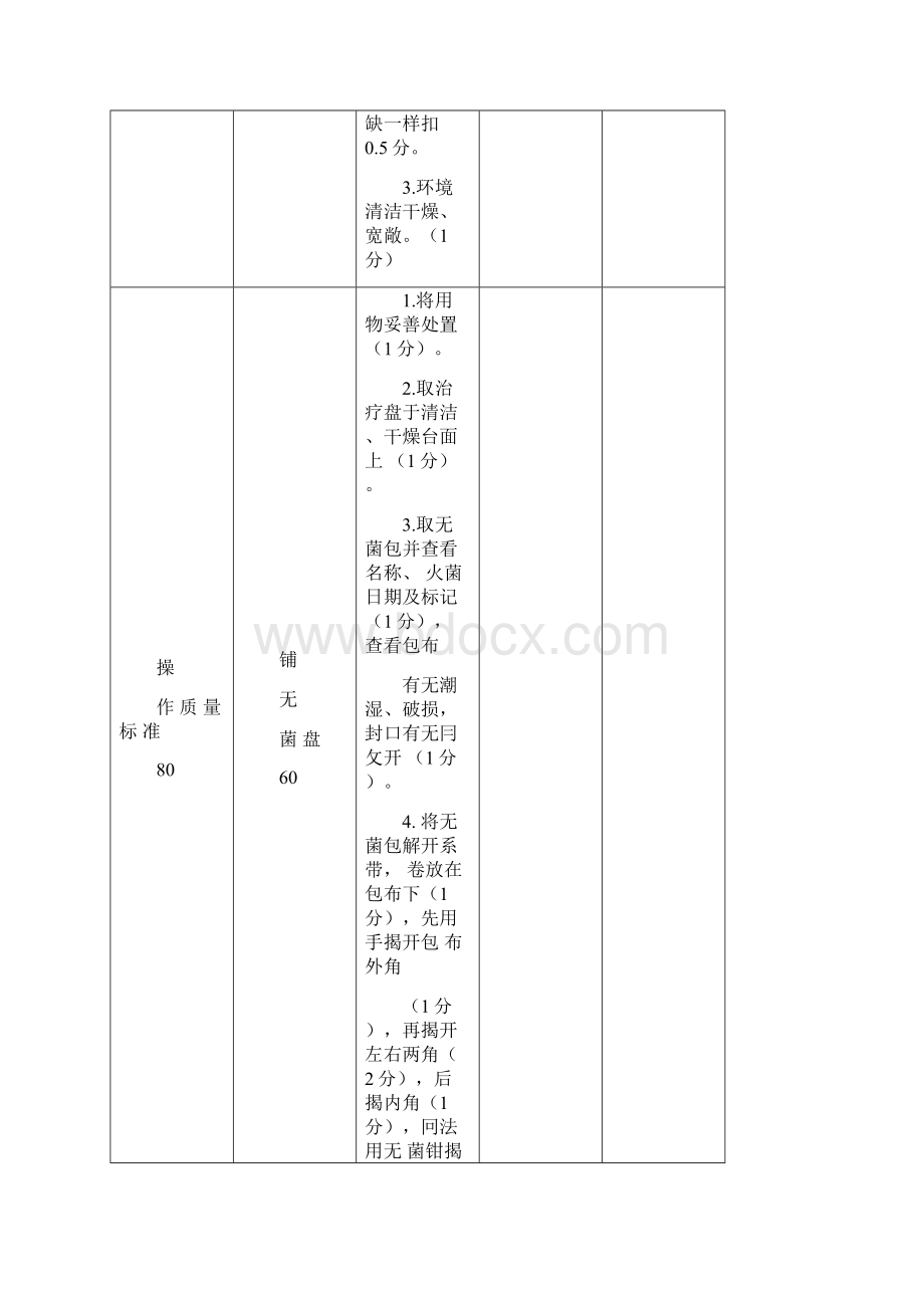 无菌技术操作流程Word格式.docx_第3页