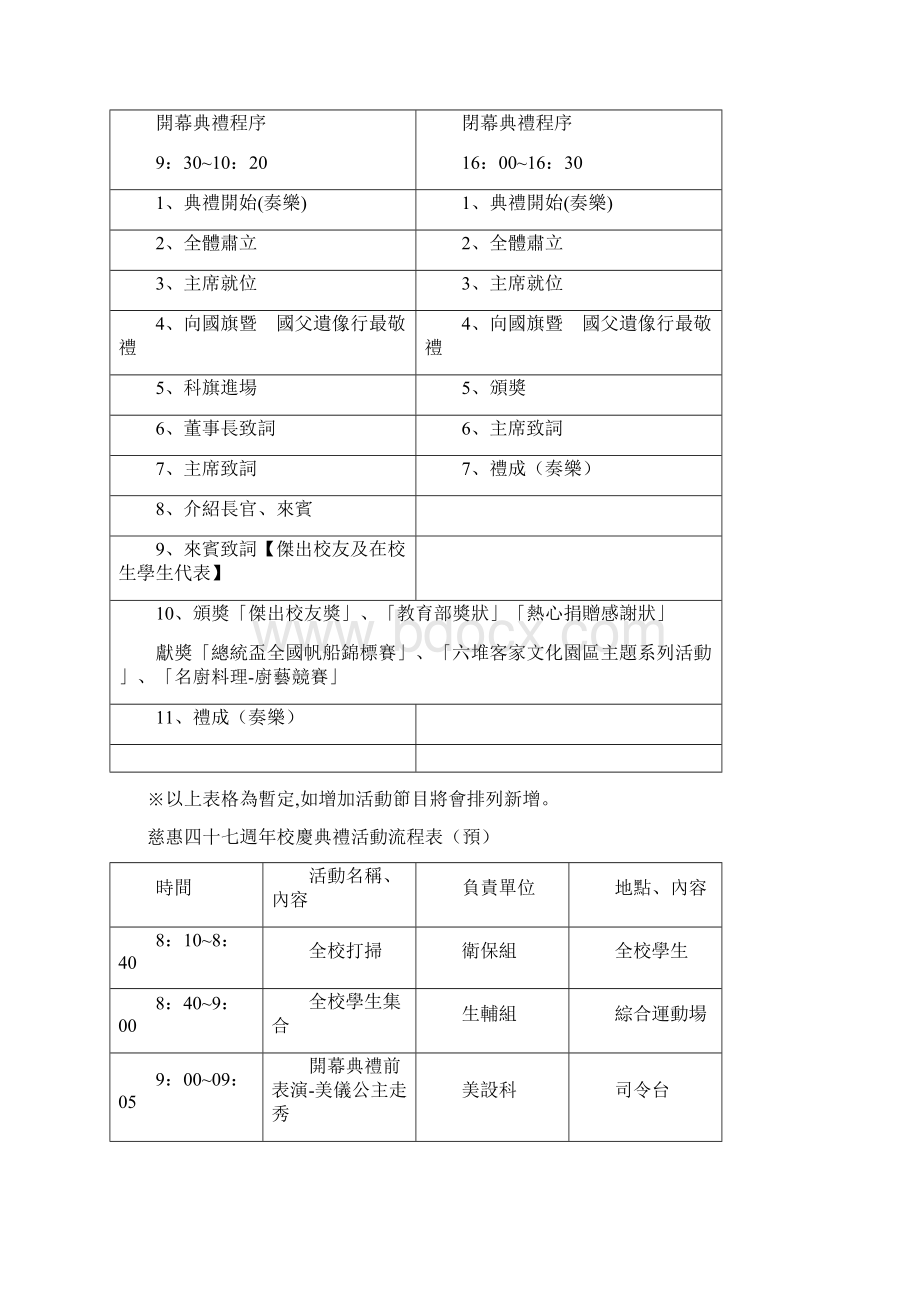 慈惠医护管理专科学校Word格式.docx_第3页