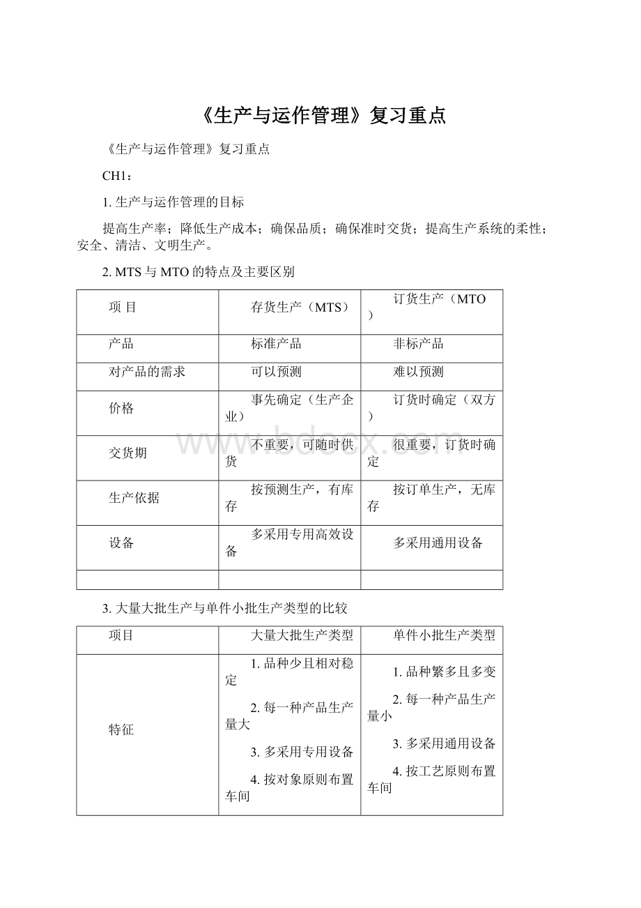 《生产与运作管理》复习重点Word文档格式.docx_第1页