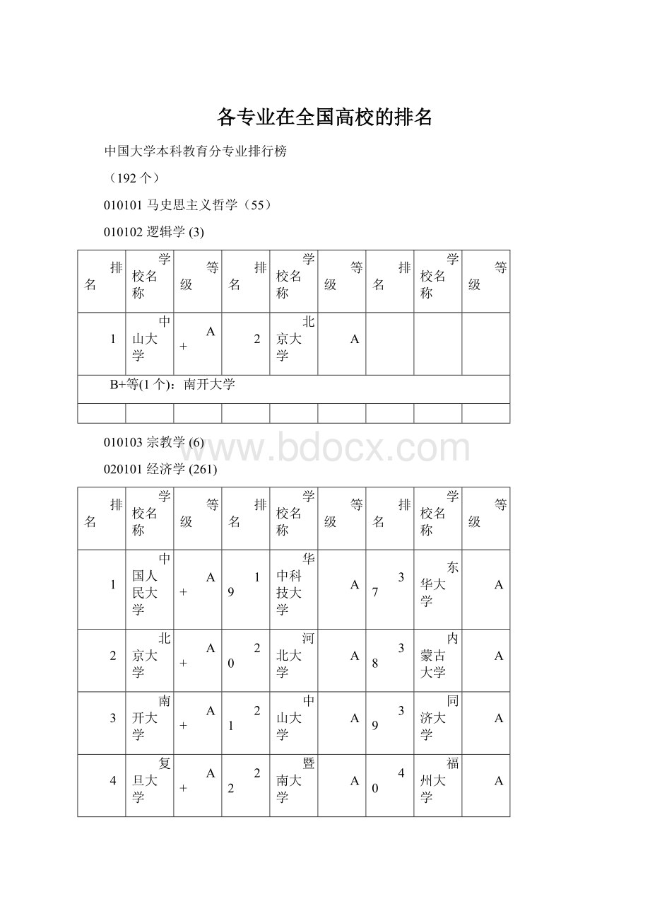 各专业在全国高校的排名.docx_第1页