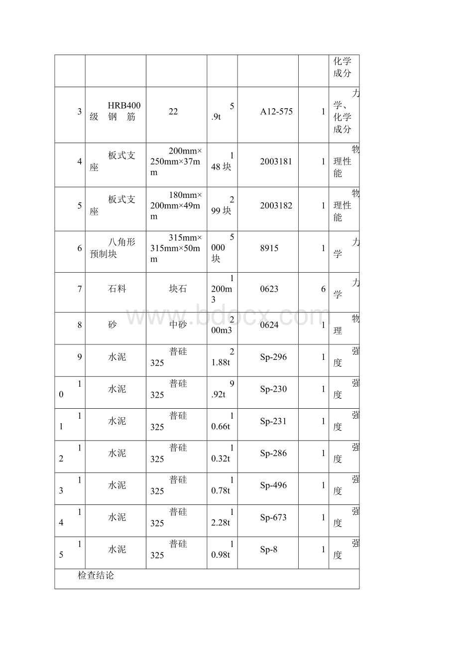 市政工程资料表格填写范例3质检表Word格式.docx_第3页