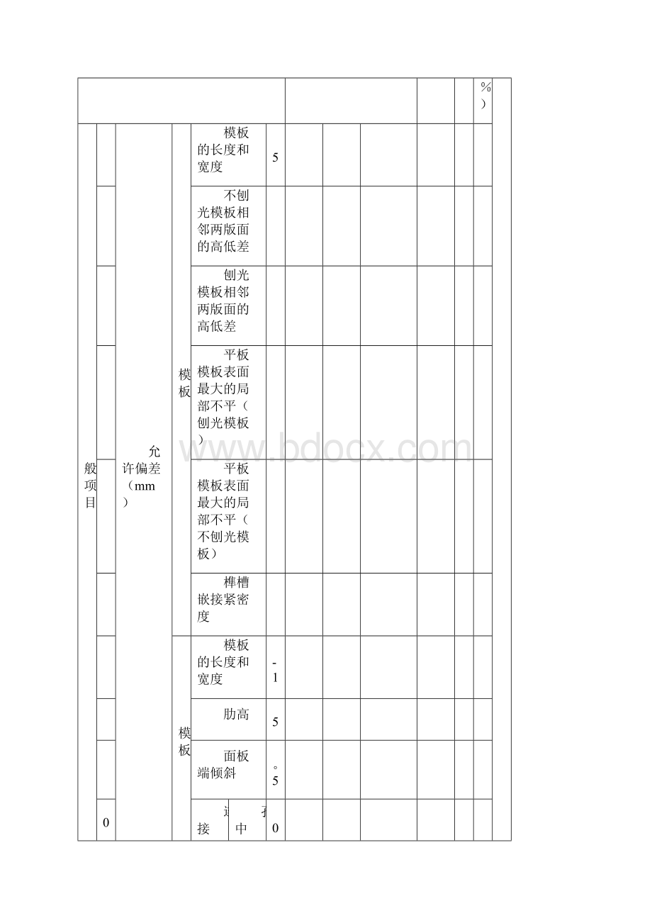 桥梁工程资料一套模板doc 102页全实用资料文档格式.docx_第2页