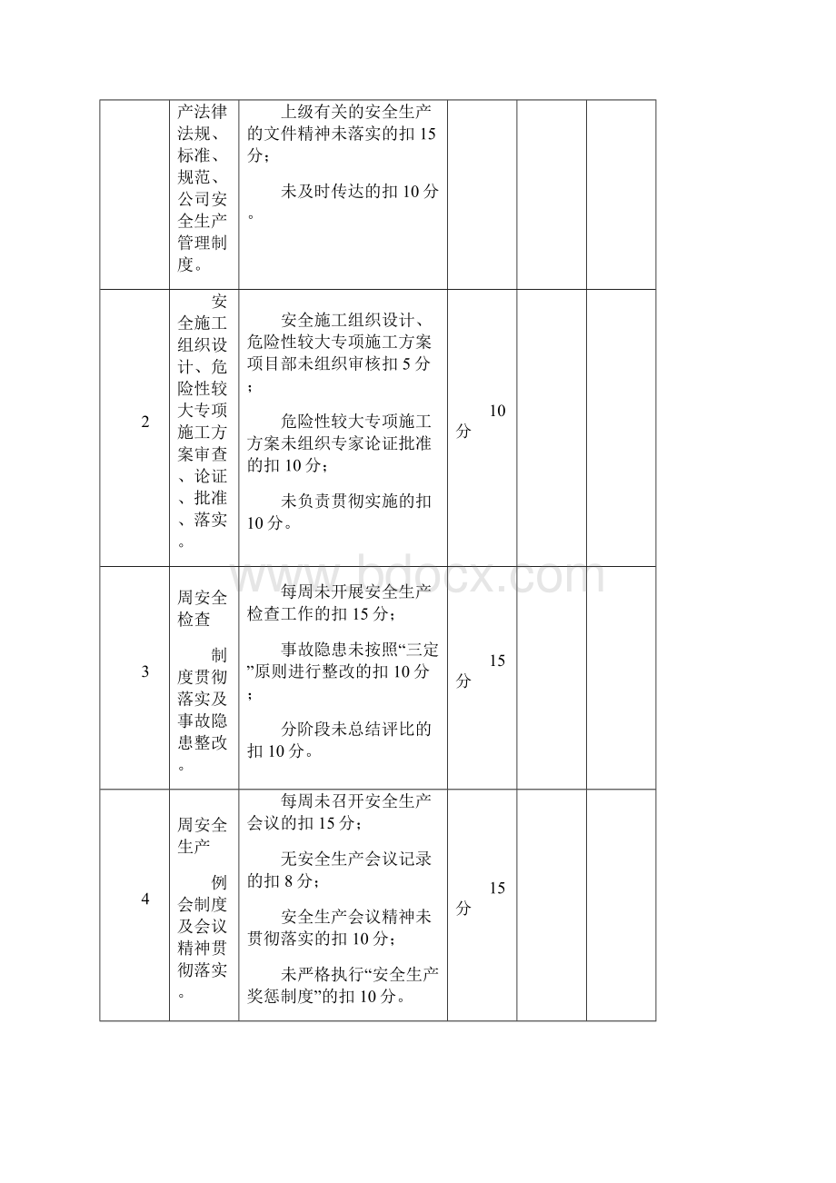 项目部管理人员安全生产责任制考核规定及考核表.docx_第2页