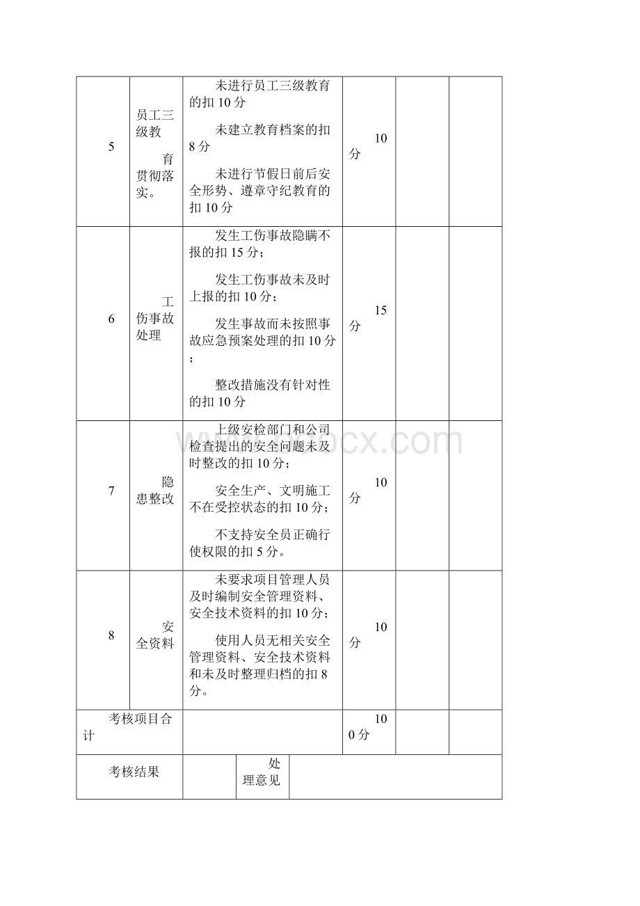 项目部管理人员安全生产责任制考核规定及考核表.docx_第3页