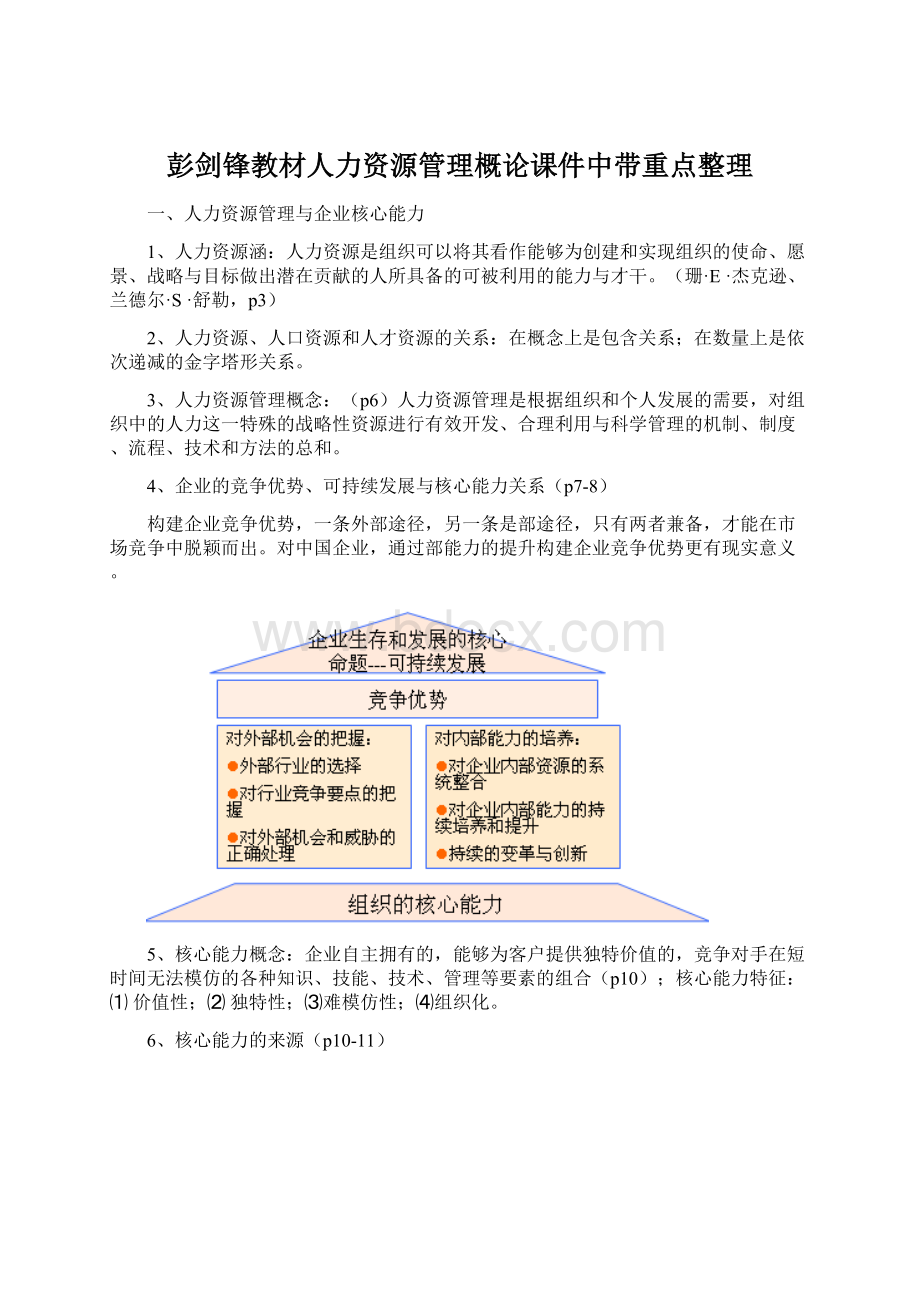 彭剑锋教材人力资源管理概论课件中带重点整理Word文件下载.docx_第1页