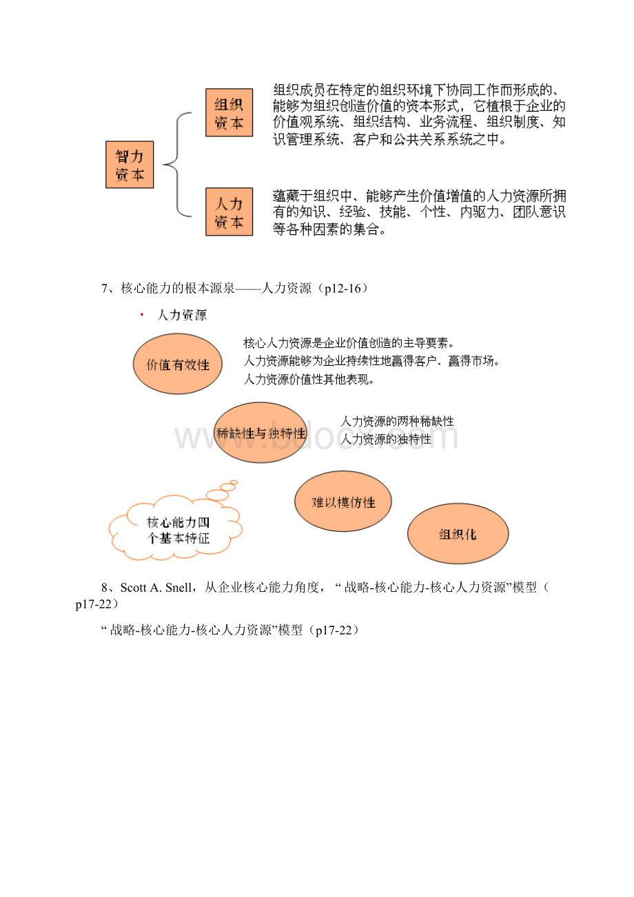 彭剑锋教材人力资源管理概论课件中带重点整理Word文件下载.docx_第2页