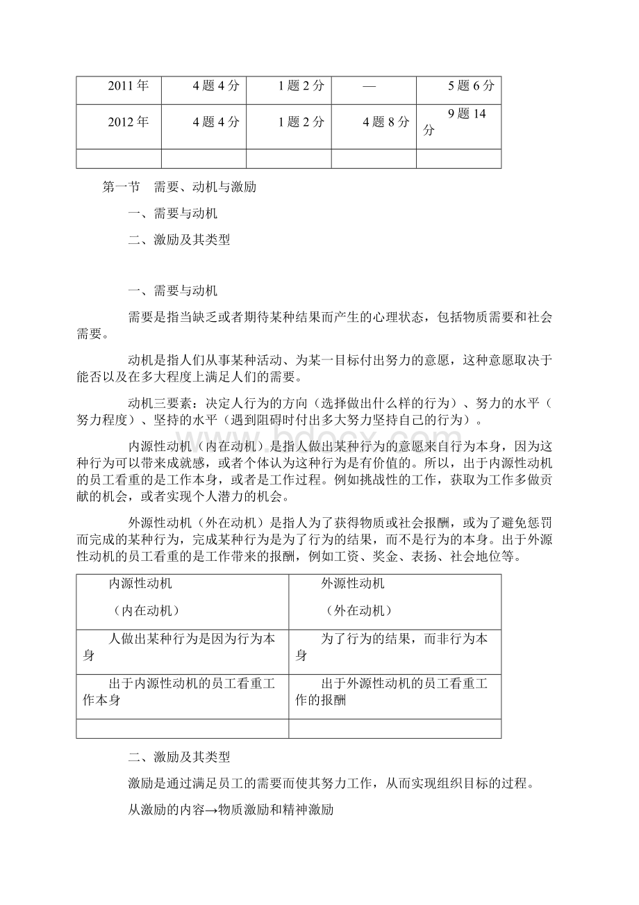 中级经济师人力资源专业知识与实务精华讲义全.docx_第2页