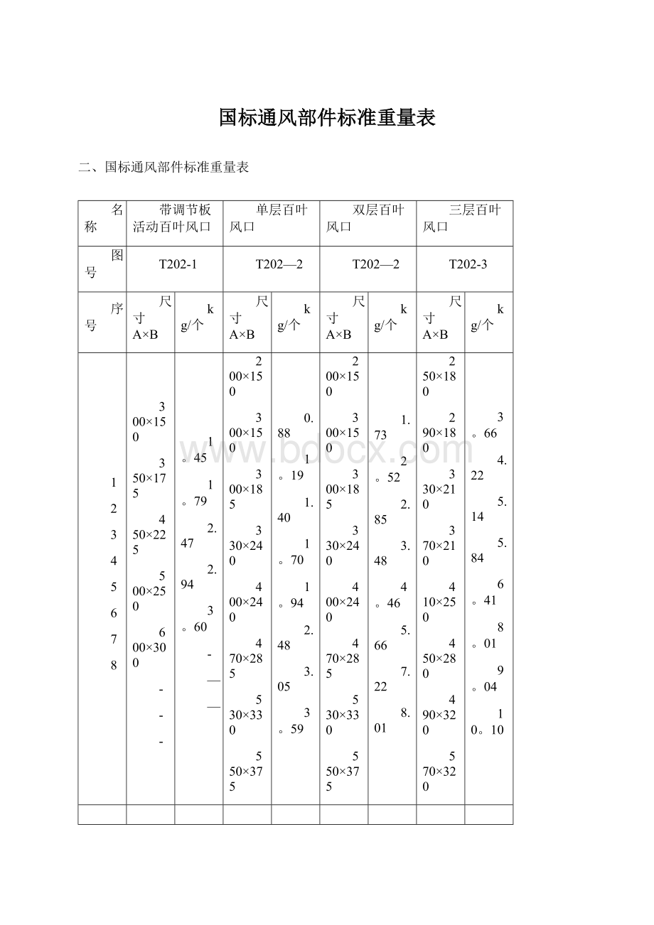 国标通风部件标准重量表Word格式.docx