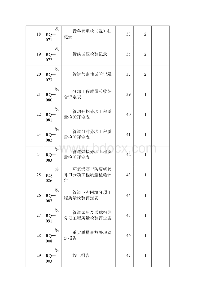 燃气工程质量保证资料统一用表Word文件下载.docx_第3页