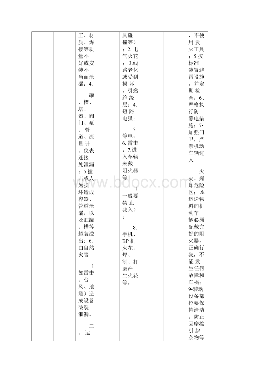 预先危险性分析表.docx_第2页