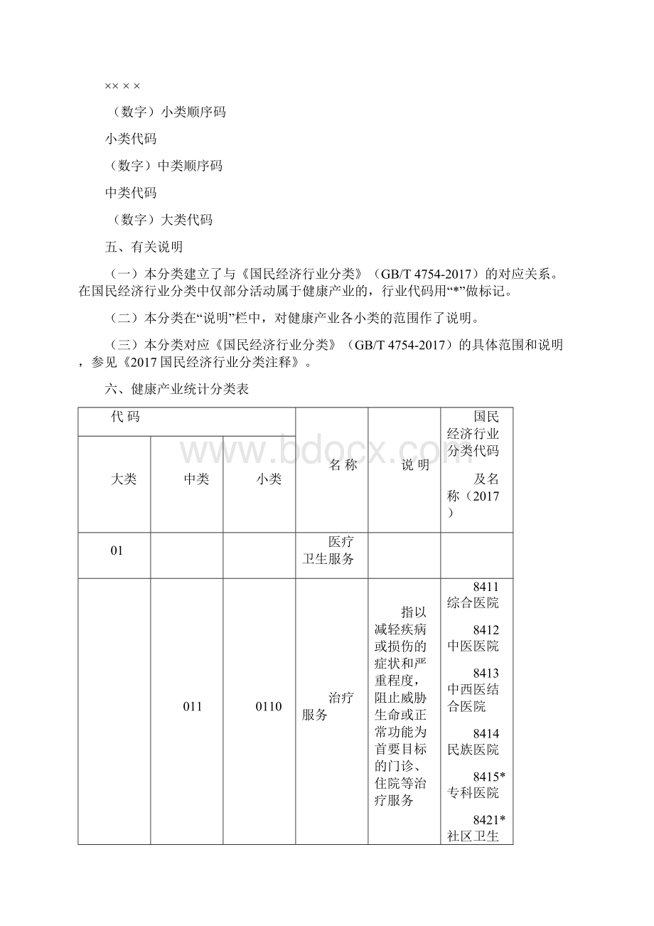 健康产业统计分类.docx_第2页