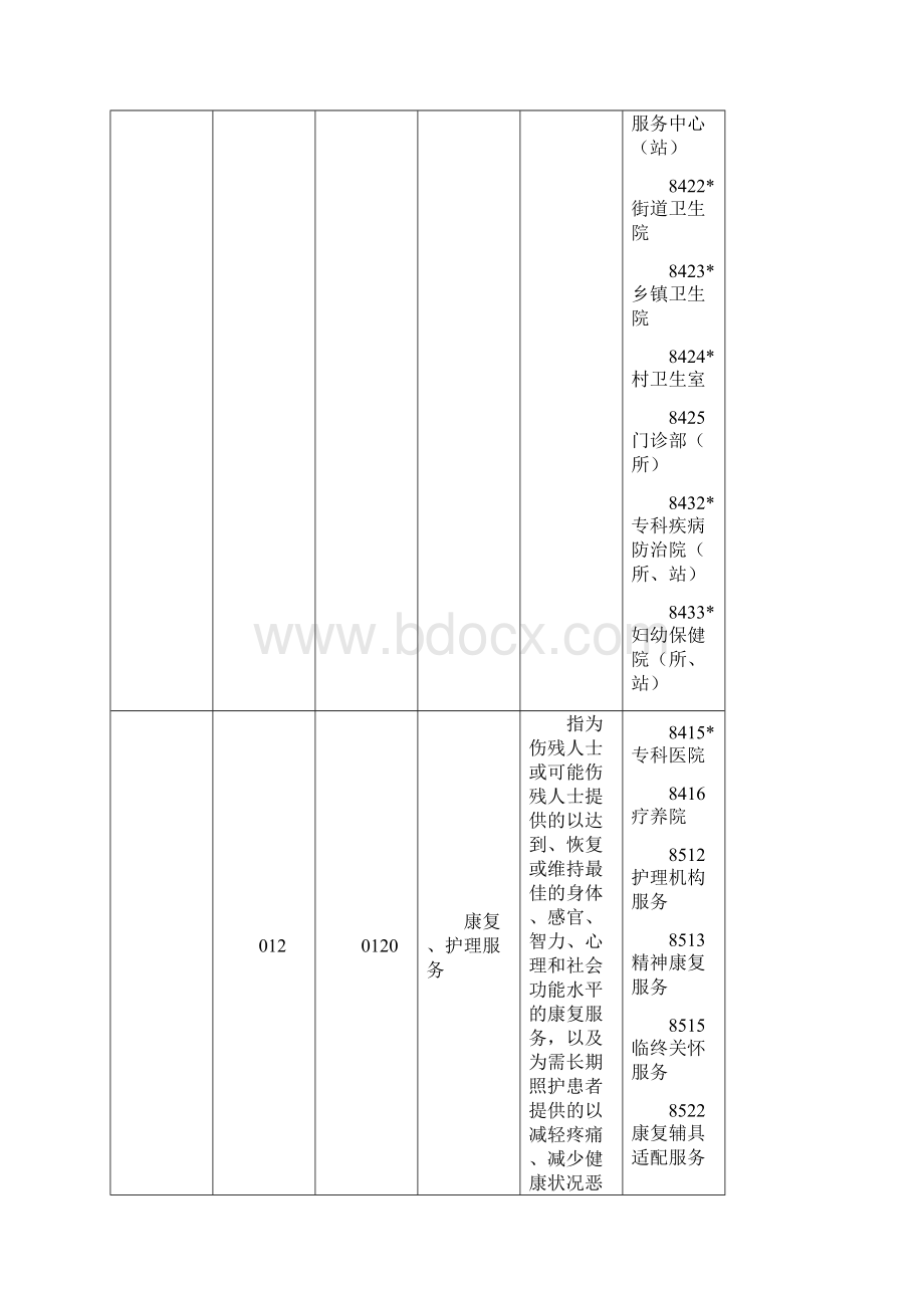 健康产业统计分类.docx_第3页