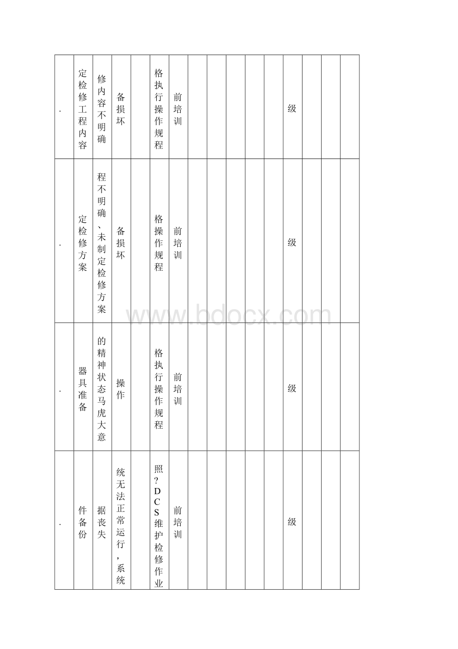 仪表工作危害分析JHA.docx_第2页