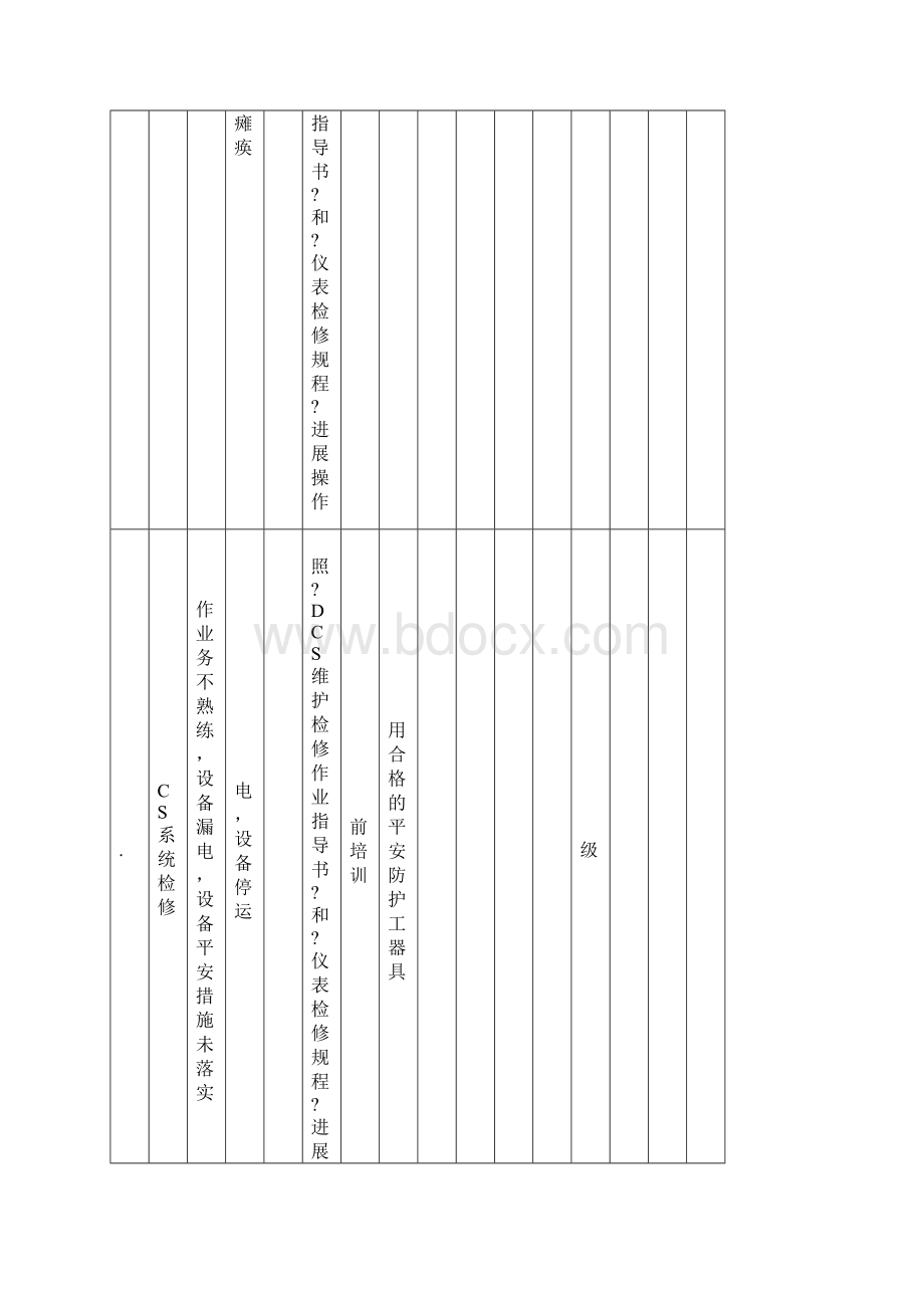 仪表工作危害分析JHAWord文档格式.docx_第3页