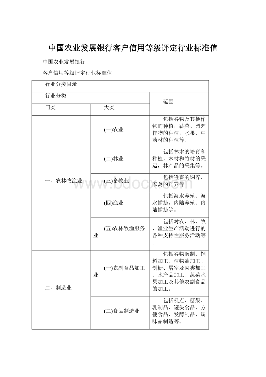 中国农业发展银行客户信用等级评定行业标准值Word下载.docx