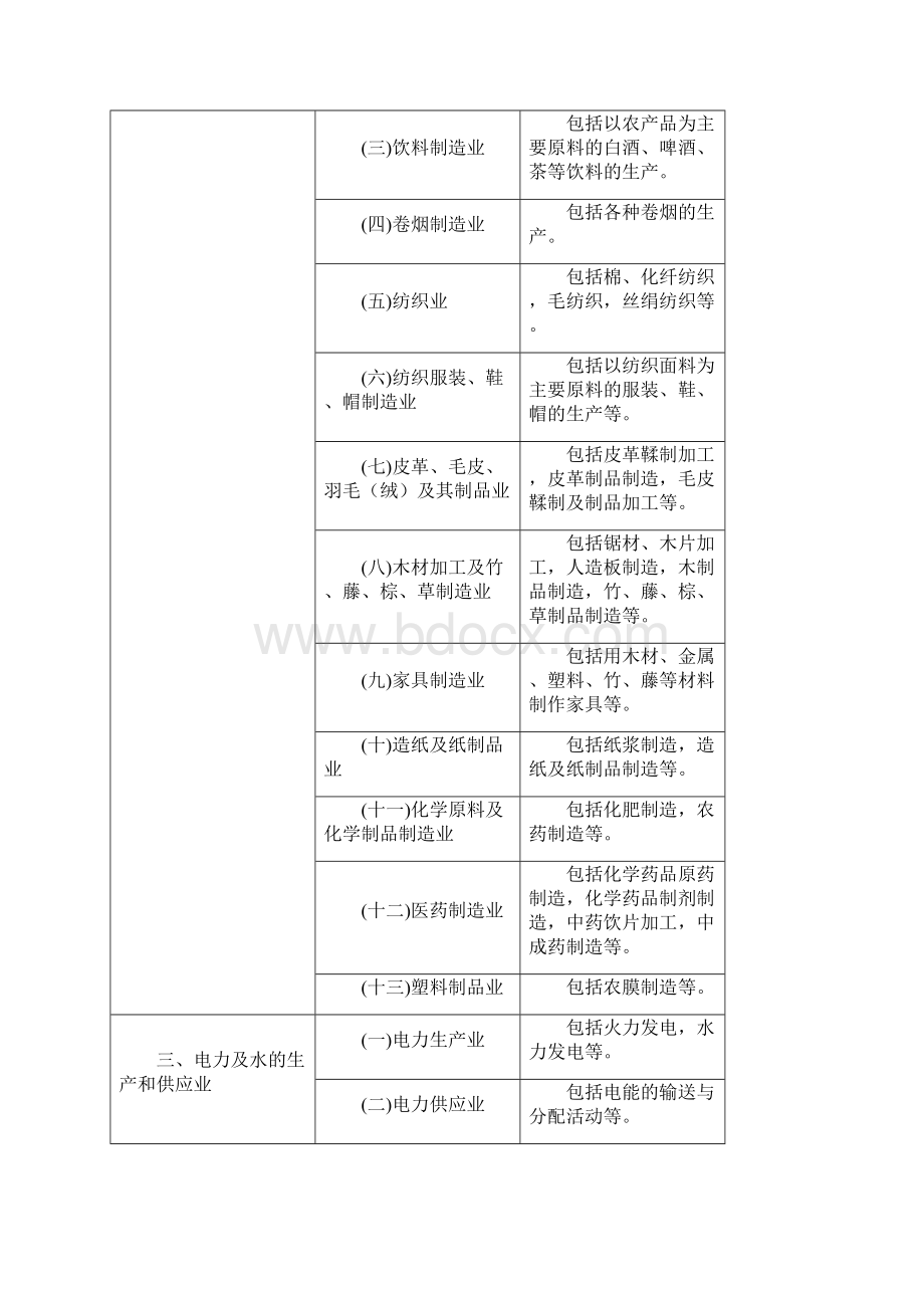 中国农业发展银行客户信用等级评定行业标准值.docx_第2页