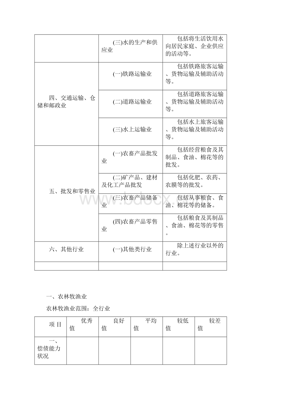 中国农业发展银行客户信用等级评定行业标准值.docx_第3页