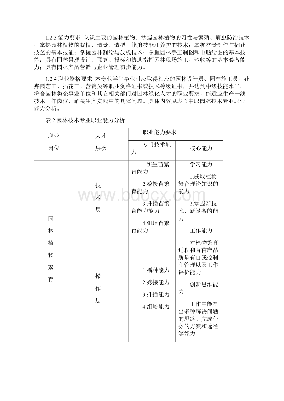 园林专业人才需求分析报告.docx_第3页