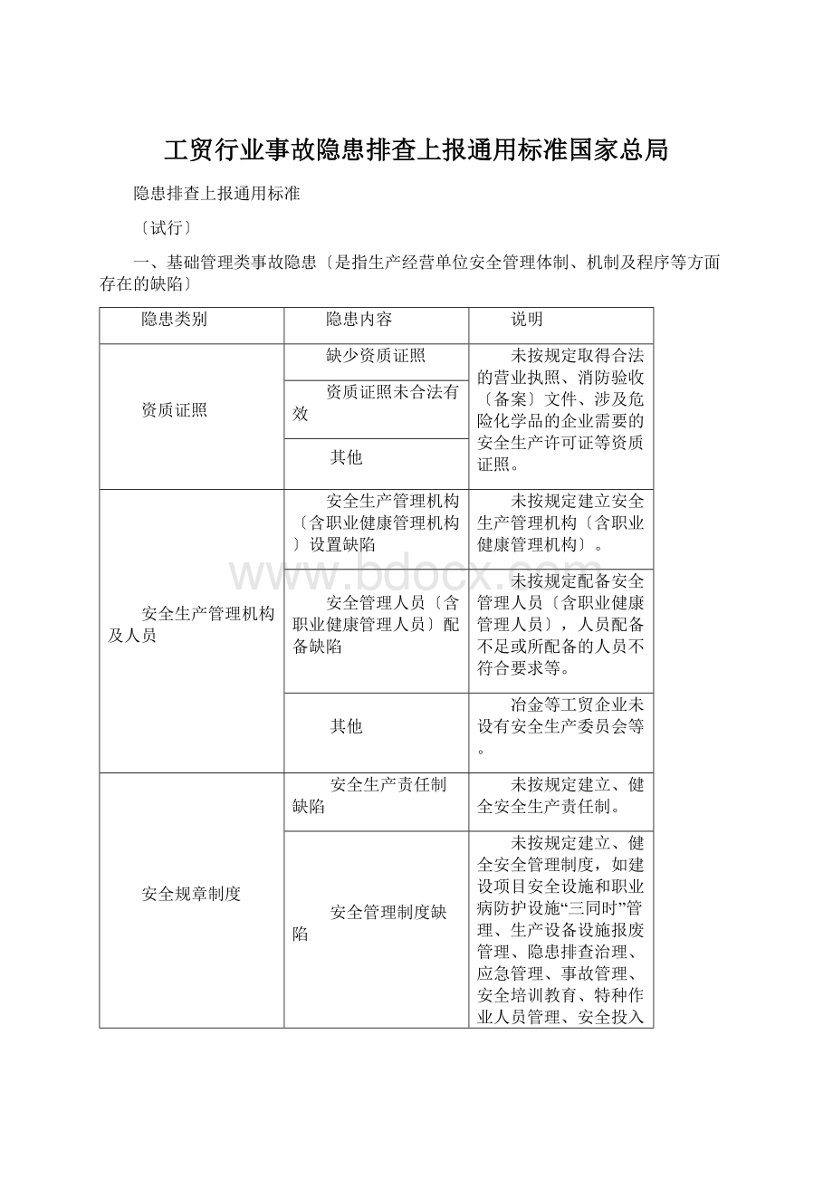 工贸行业事故隐患排查上报通用标准国家总局.docx_第1页