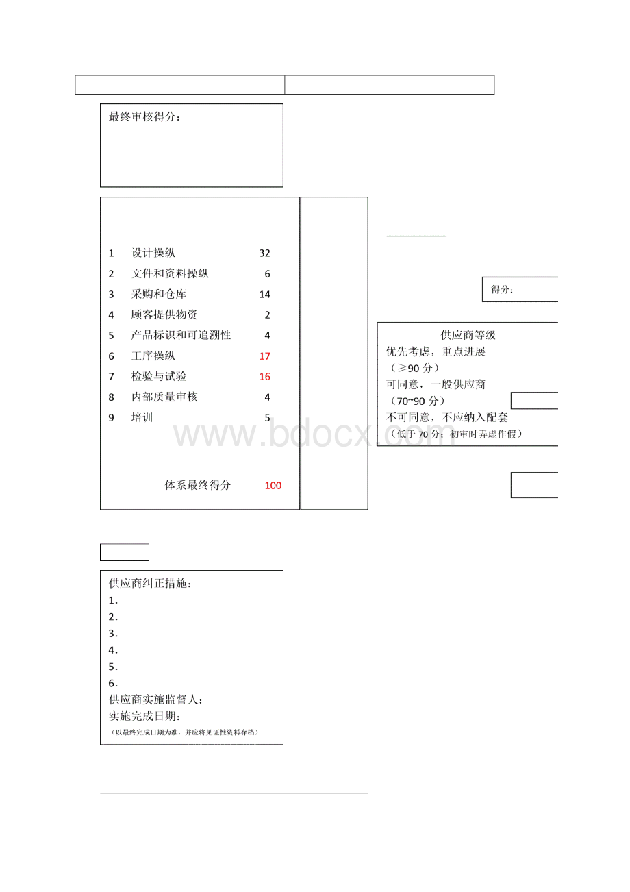 海尔集团供应商质量管理分析报告Word文档下载推荐.docx_第2页