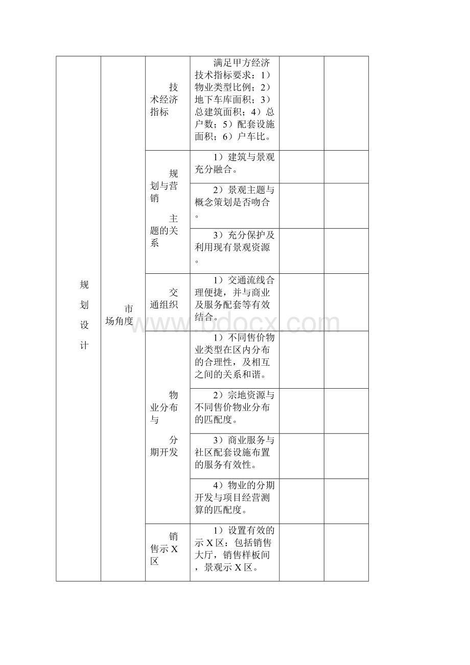 设计部各阶段图纸审核要点.docx_第2页