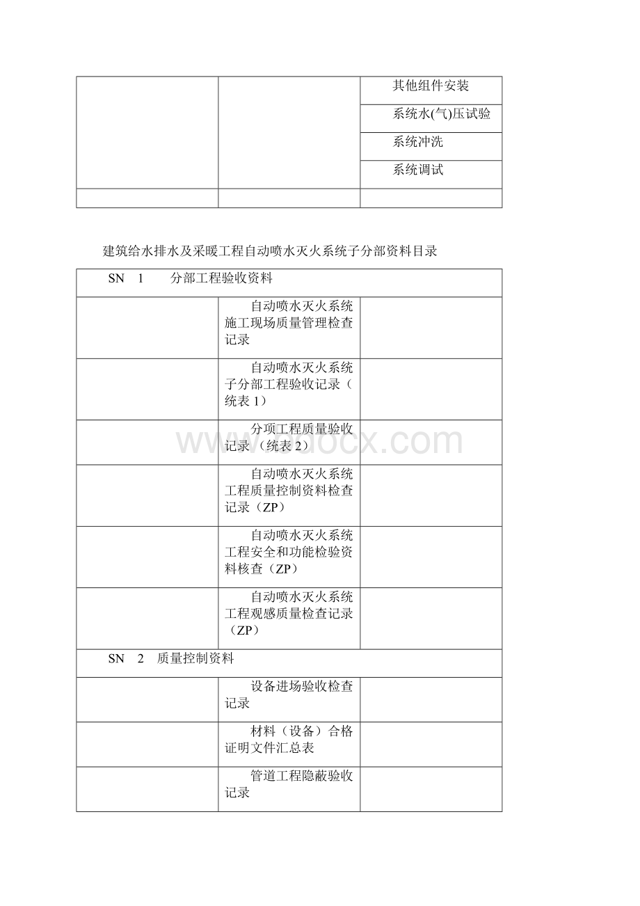 自动喷水灭火系统表格最新本Word格式文档下载.docx_第2页