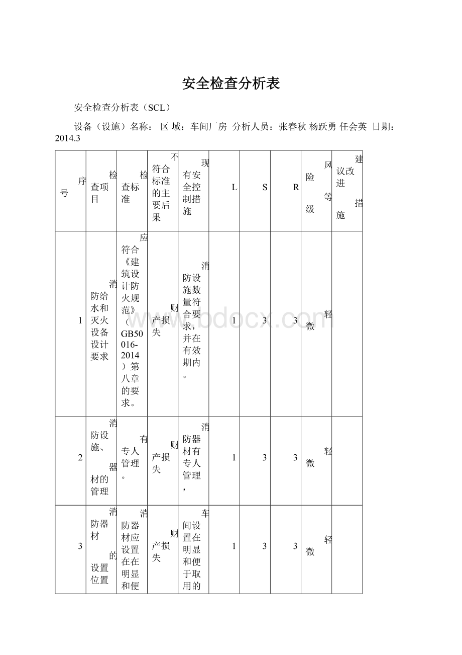 安全检查分析表文档格式.docx