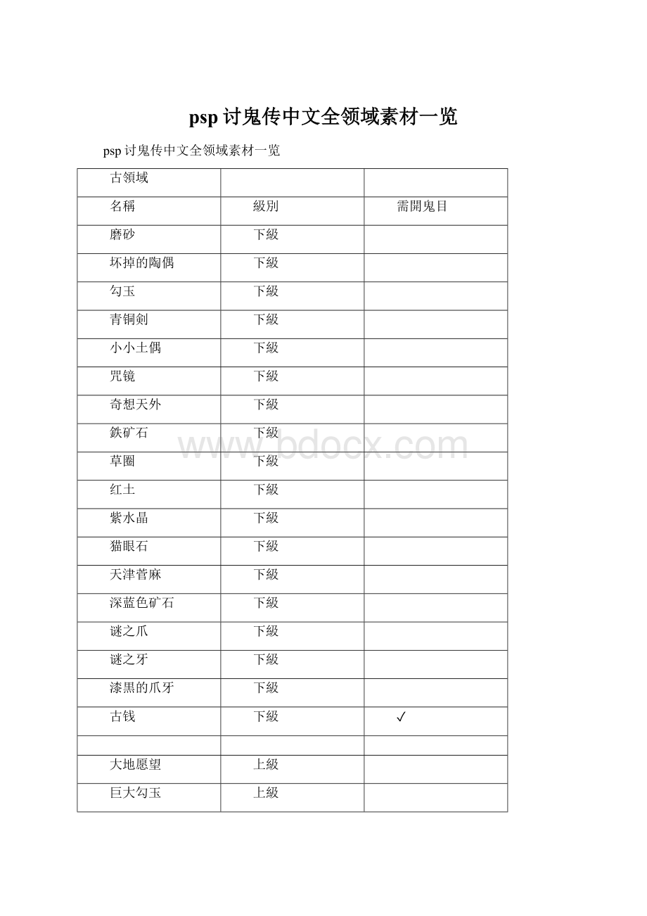 psp讨鬼传中文全领域素材一览Word格式.docx