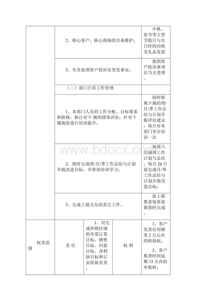 销售经理岗位说明书Word格式文档下载.docx_第3页