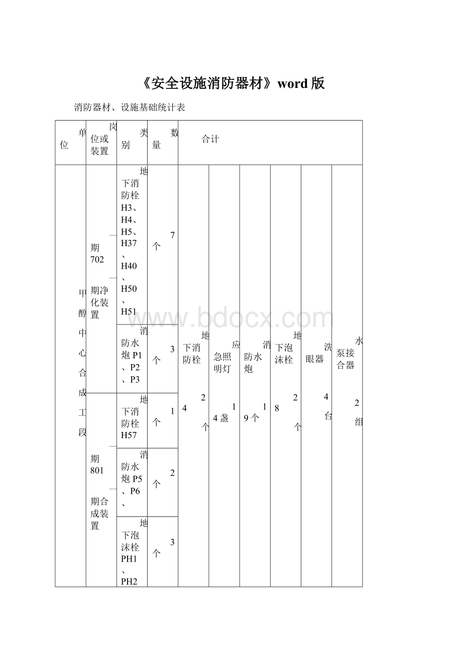 《安全设施消防器材》word版文档格式.docx