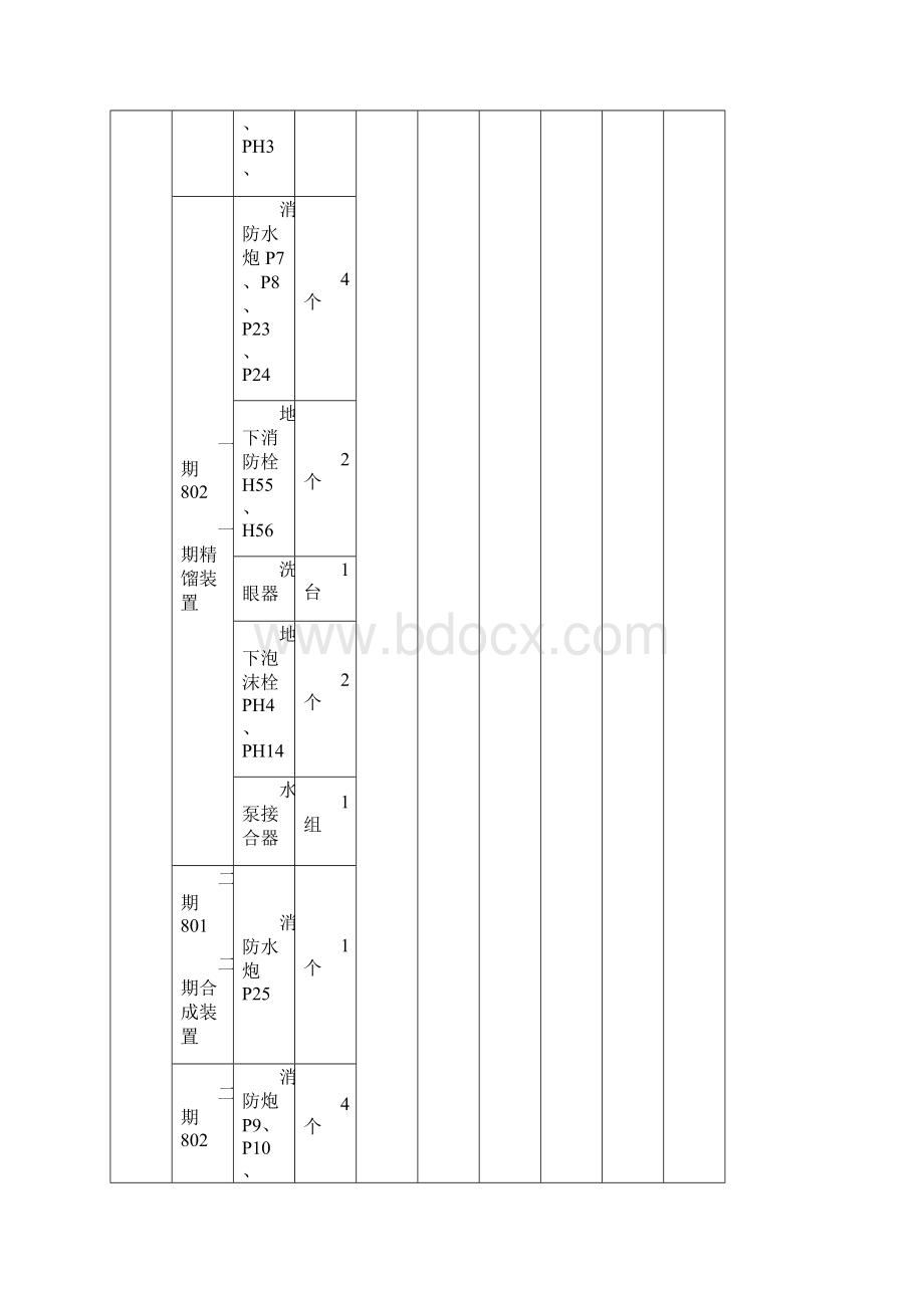 《安全设施消防器材》word版文档格式.docx_第2页