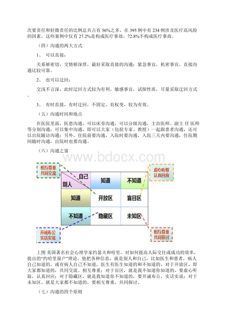 医患沟通的原则与内容Word文档格式.docx_第2页