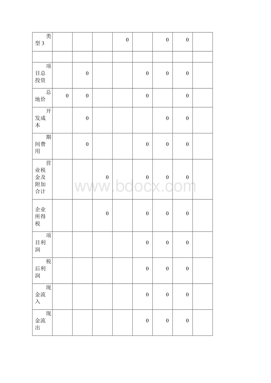 LJDCYX00109A新项目经济指标分析表Word文档格式.docx_第3页