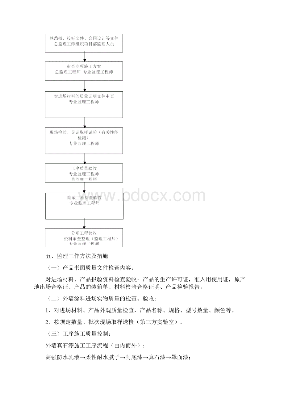 外墙真石漆监理细则之欧阳音创编Word下载.docx_第3页